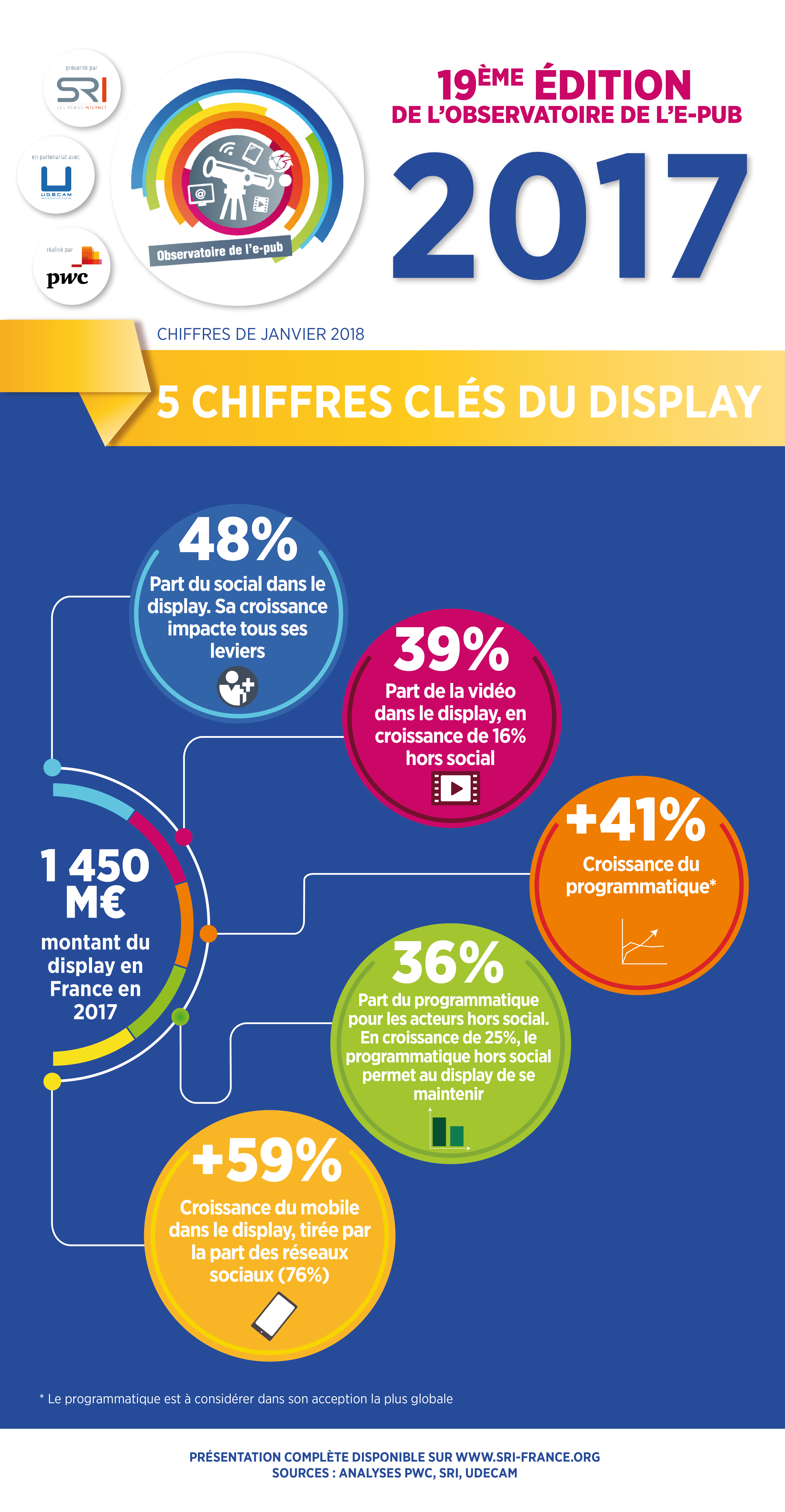 Chiffres clés et évolution du STOP PUB